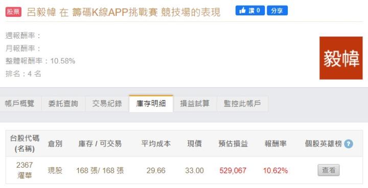 籌碼K線APP挑戰賽 - DAY2 用戶最愛這一檔