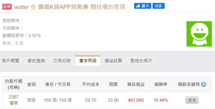 籌碼K線APP挑戰賽 - DAY2 用戶最愛這一檔