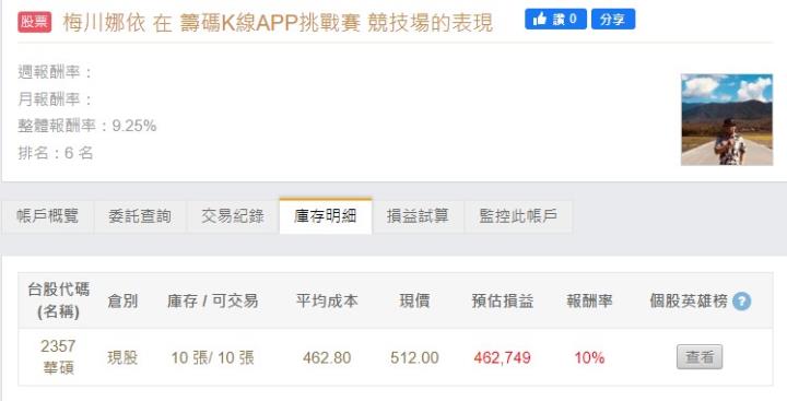 籌碼K線APP挑戰賽 - DAY2 用戶最愛這一檔
