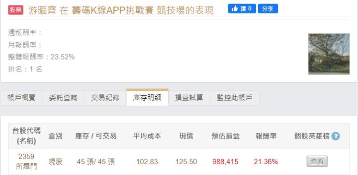 籌碼K線APP挑戰賽 - DAY3 用戶最愛這一檔