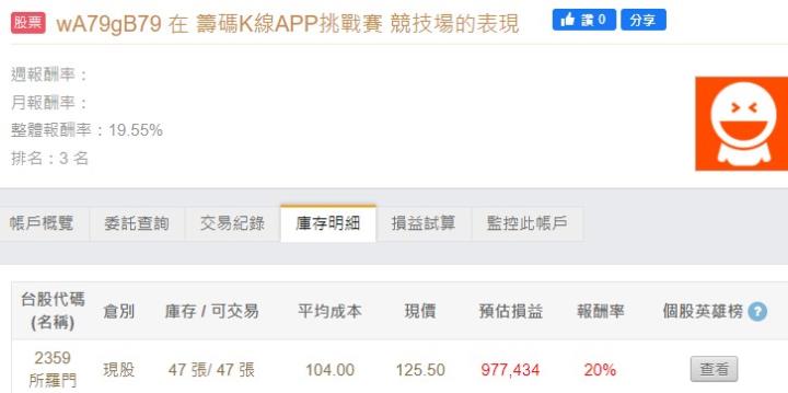 籌碼K線APP挑戰賽 - DAY3 用戶最愛這一檔