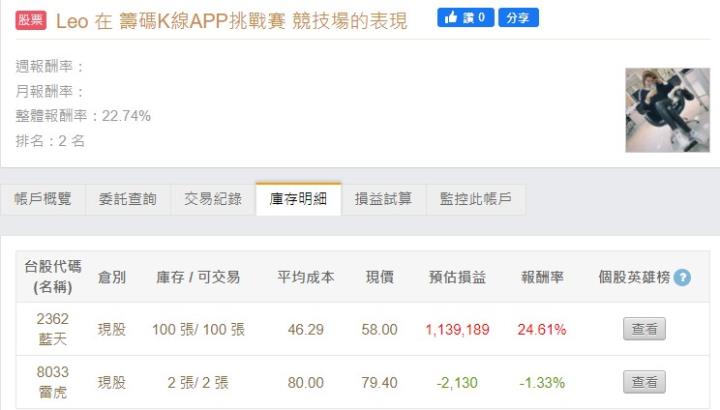 籌碼K線APP挑戰賽 - DAY3 用戶最愛這一檔