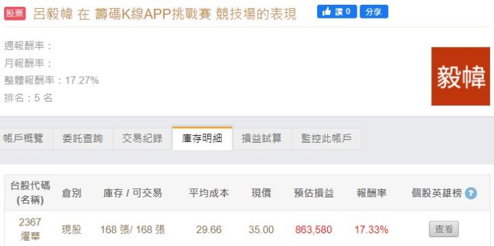 籌碼K線APP挑戰賽 - DAY3 用戶最愛這一檔