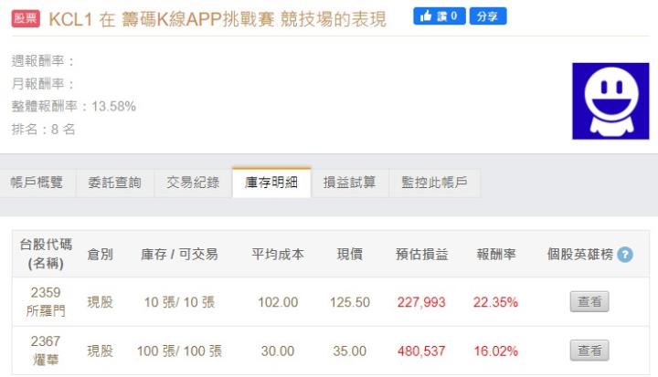 籌碼K線APP挑戰賽 - DAY3 用戶最愛這一檔