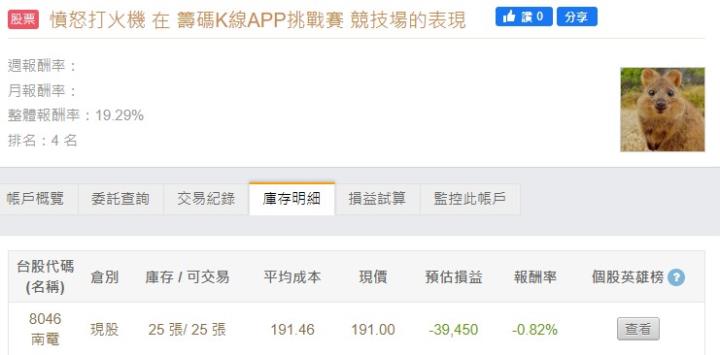 籌碼K線APP挑戰賽 - DAY3 用戶最愛這一檔