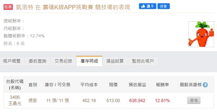 籌碼K線APP挑戰賽 - DAY3 用戶最愛這一檔