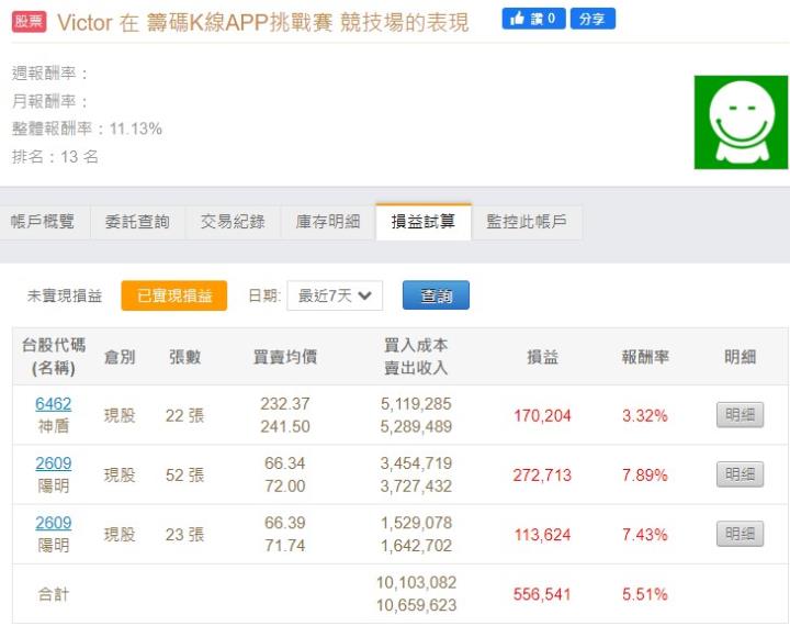 籌碼K線APP挑戰賽 - DAY3 用戶最愛這一檔