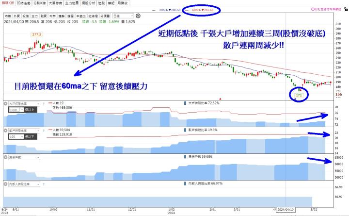 籌碼K線APP挑戰賽 - DAY3 用戶最愛這一檔