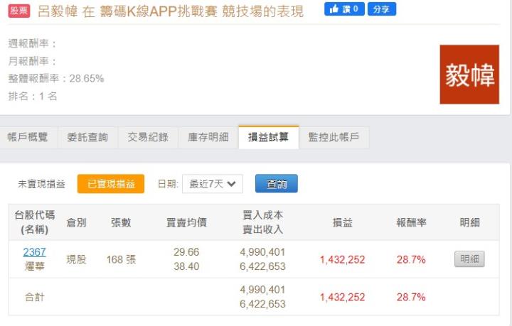 籌碼K線APP挑戰賽 - 排名公布 + 6月高機率上漲股