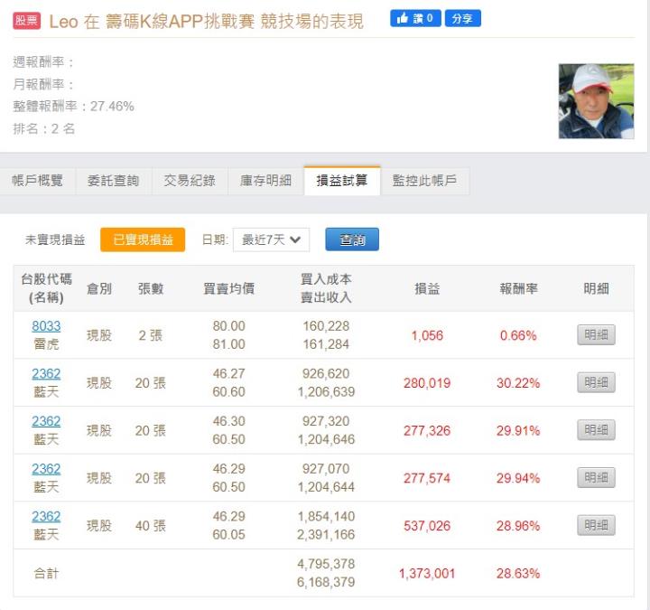 籌碼K線APP挑戰賽 - 排名公布 + 6月高機率上漲股
