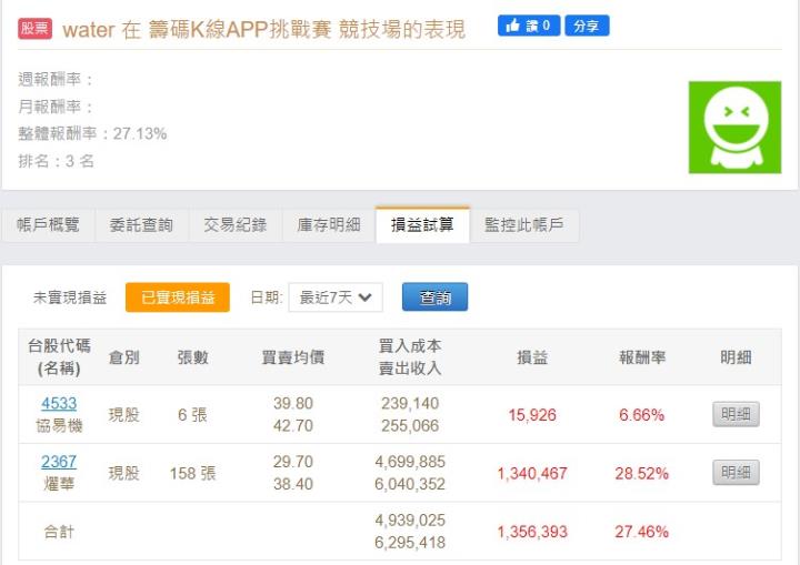 籌碼K線APP挑戰賽 - 排名公布 + 6月高機率上漲股