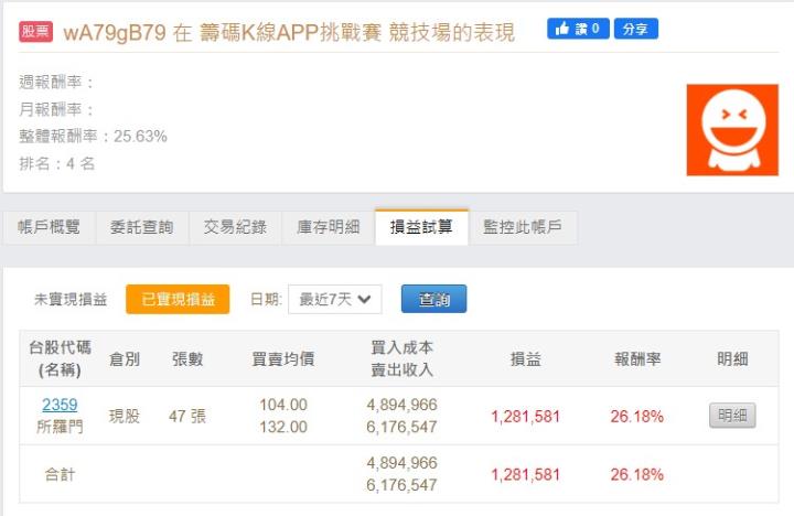 籌碼K線APP挑戰賽 - 排名公布 + 6月高機率上漲股