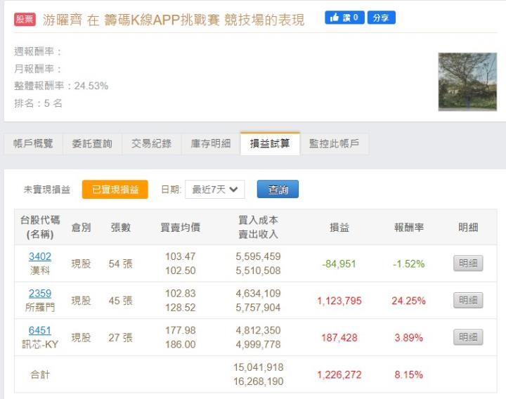 籌碼K線APP挑戰賽 - 排名公布 + 6月高機率上漲股