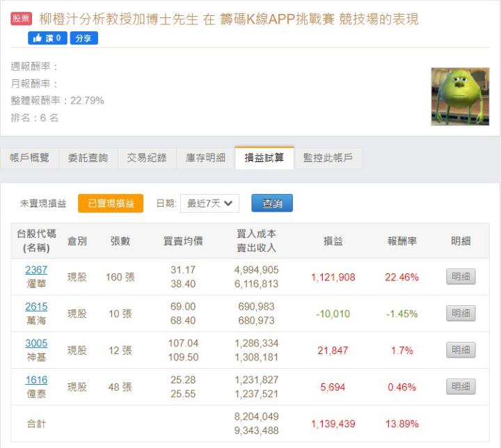籌碼K線APP挑戰賽 - 排名公布 + 6月高機率上漲股