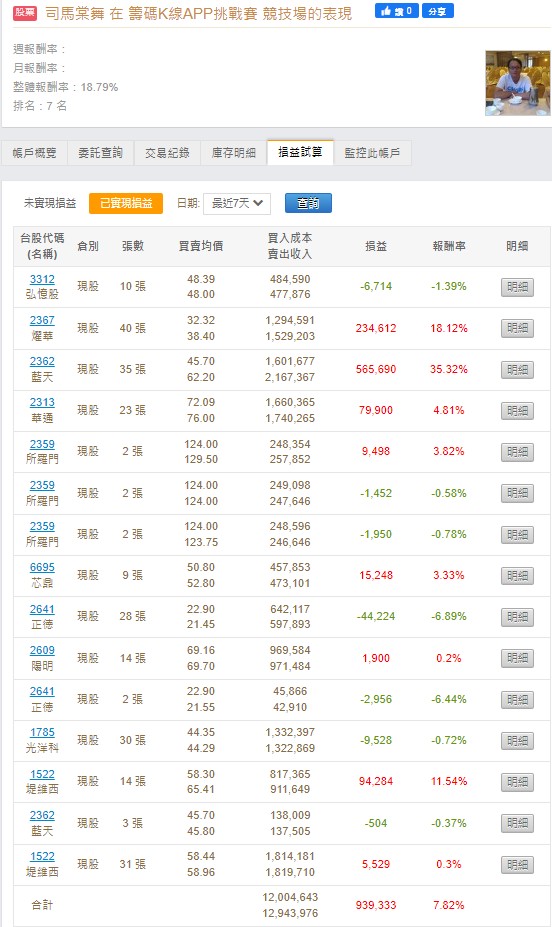 籌碼K線APP挑戰賽 - 排名公布 + 6月高機率上漲股
