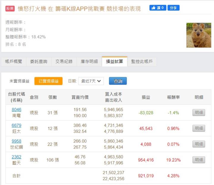籌碼K線APP挑戰賽 - 排名公布 + 6月高機率上漲股