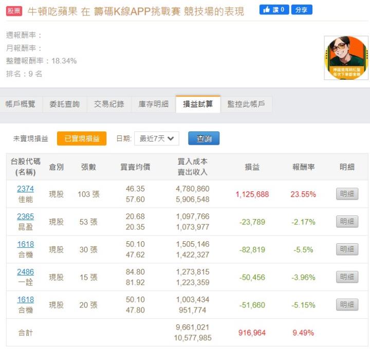 籌碼K線APP挑戰賽 - 排名公布 + 6月高機率上漲股