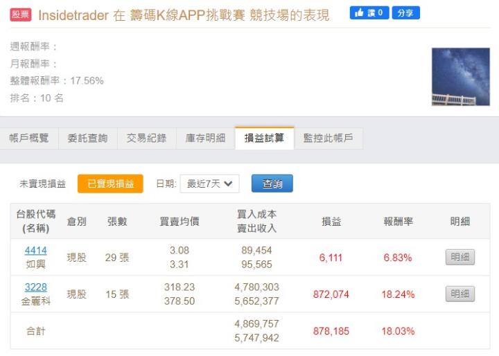 籌碼K線APP挑戰賽 - 排名公布 + 6月高機率上漲股