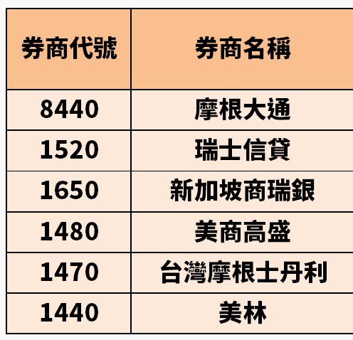老手不說的秘密：用「成本線」看穿主力籌碼，找到黃金買賣點！