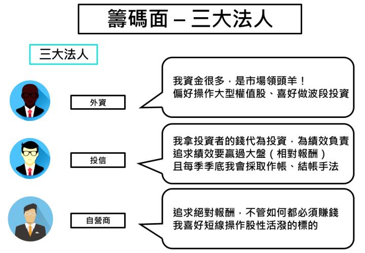 老手不說的秘密：用「成本線」看穿主力籌碼，找到黃金買賣點！