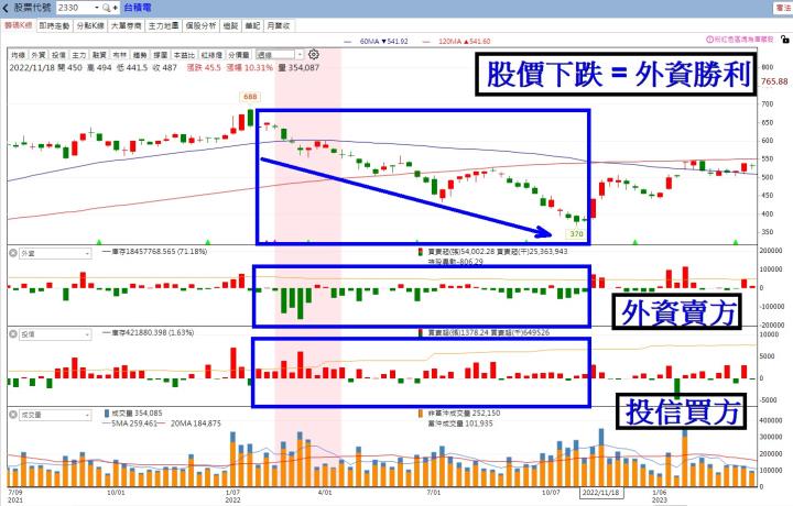 老手不說的秘密：用「成本線」看穿主力籌碼，找到黃金買賣點！