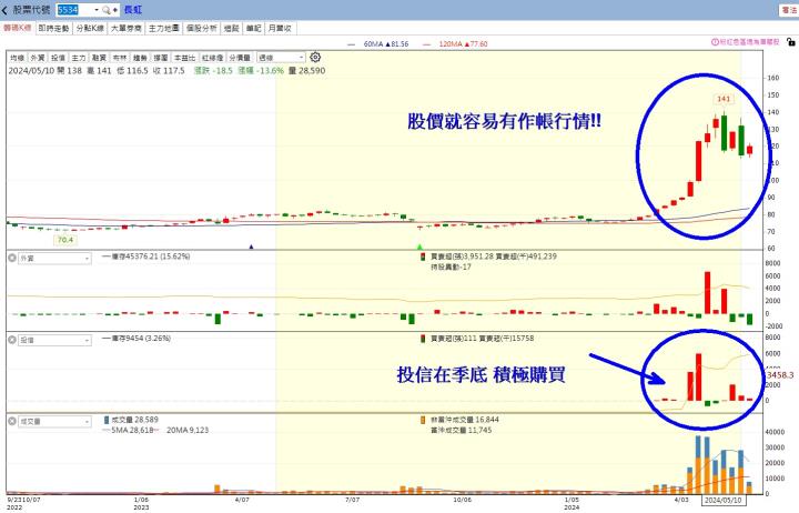 老手不說的秘密：用「成本線」看穿主力籌碼，找到黃金買賣點！
