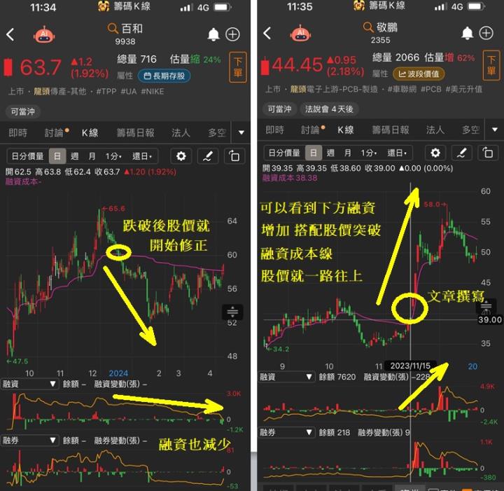 老手不說的秘密：用「成本線」看穿主力籌碼，找到黃金買賣點！