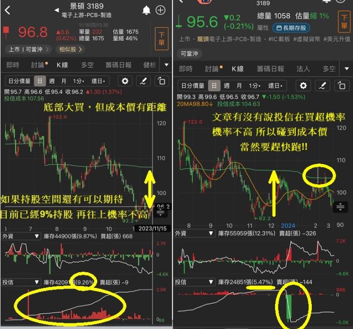 老手不說的秘密：用「成本線」看穿主力籌碼，找到黃金買賣點！