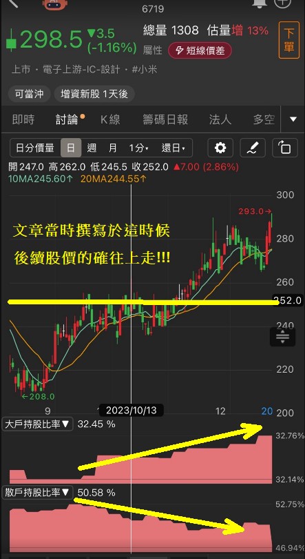【14天衝刺學習營】籌碼集中度