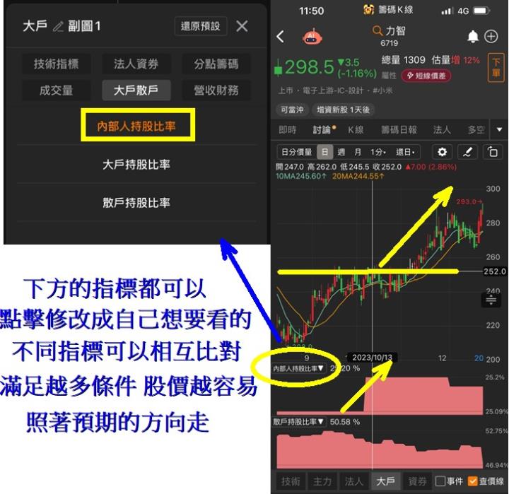 【14天衝刺學習營】籌碼集中度