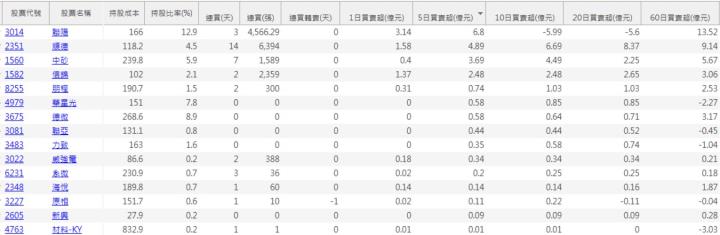 【籌碼K線6月登入禮】大戶買散戶賣清單+教學