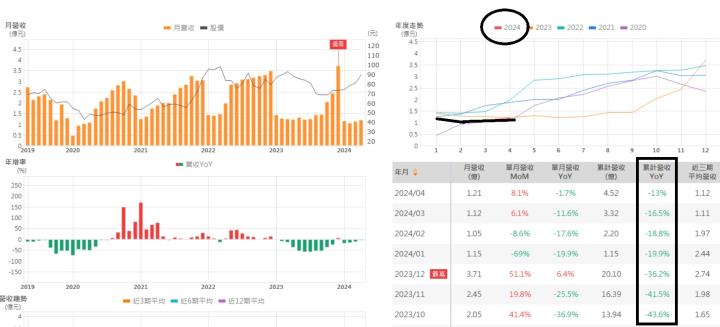 【籌碼K線6月登入禮】大戶買散戶賣清單+教學