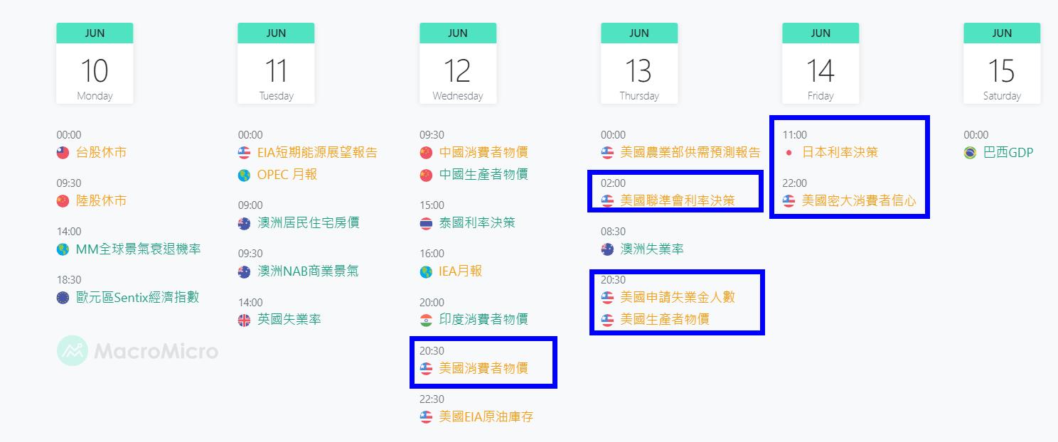 14天衝刺學習營】6/11 每日實戰演練-籌碼K線研究員| CMoney投資網誌