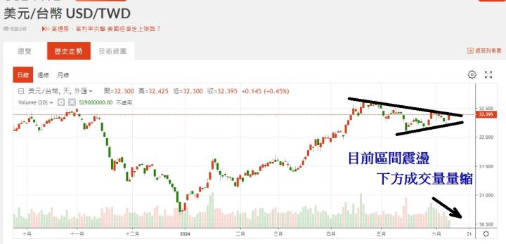 【14天衝刺學習營】6/11 每日實戰演練 