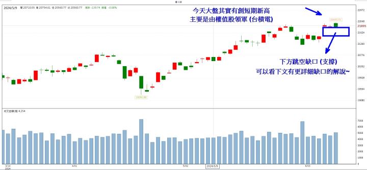 【14天衝刺學習營】6/11 每日實戰演練 