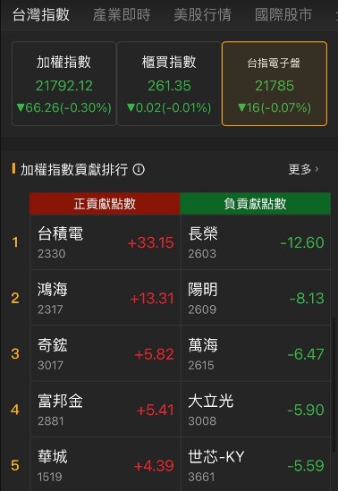 【14天衝刺學習營】6/11 每日實戰演練 