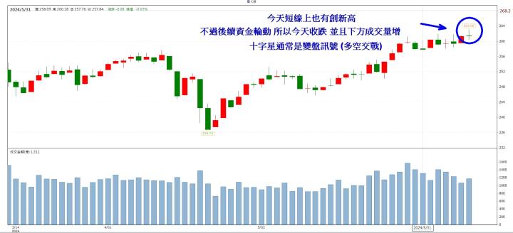【14天衝刺學習營】6/11 每日實戰演練 