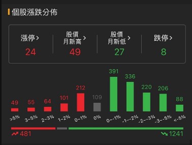 【14天衝刺學習營】6/11 每日實戰演練 