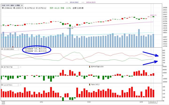【14天衝刺學習營】6/11 每日實戰演練 