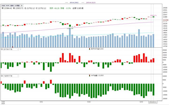 【14天衝刺學習營】6/11 每日實戰演練 