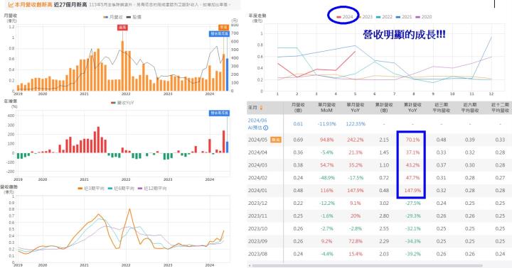 【14天衝刺學習營】6/11 每日實戰演練 