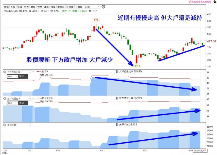 【14天衝刺學習營】6/11 每日實戰演練 