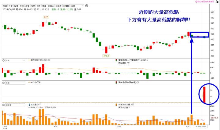 【14天衝刺學習營】6/11 每日實戰演練 