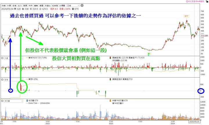【14天衝刺學習營】6/11 每日實戰演練 