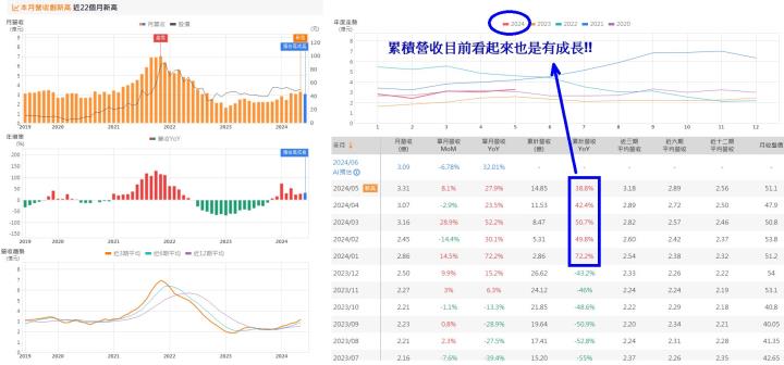 【14天衝刺學習營】6/11 每日實戰演練 