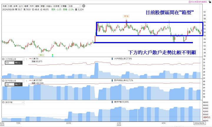【14天衝刺學習營】6/11 每日實戰演練 