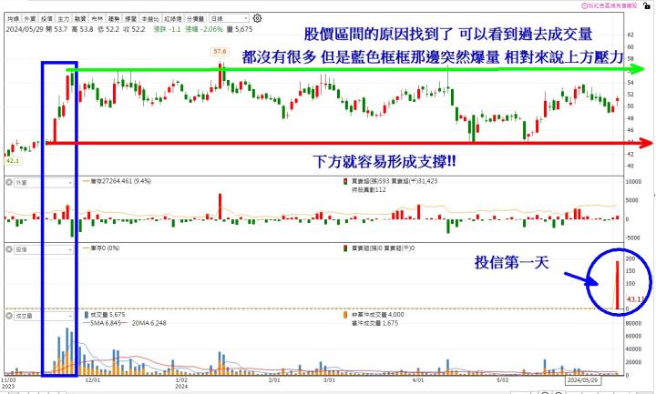 【14天衝刺學習營】6/11 每日實戰演練 