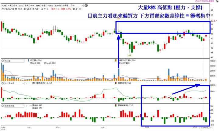 【14天衝刺學習營】6/11 每日實戰演練 