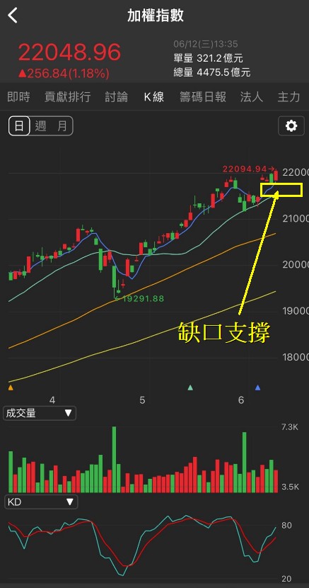 6/12 每日實戰演練