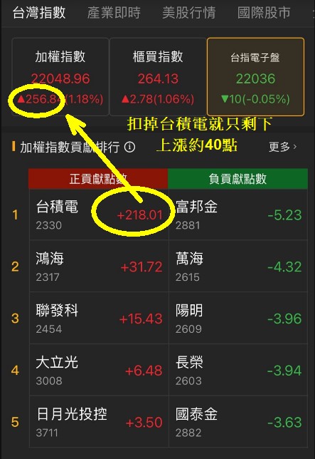 6/12 每日實戰演練